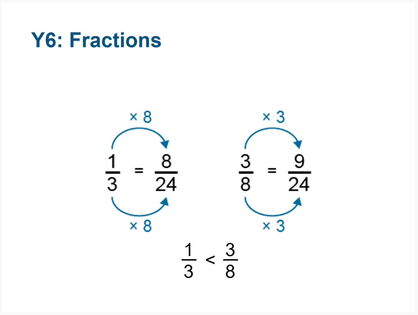 Teaching mathematics in primary schools - an EdShed guide - EdShed