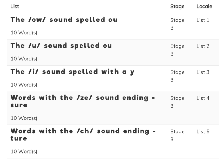 How To Use Orthography To Get The Most Out Of Phonics For Spelling Edshed