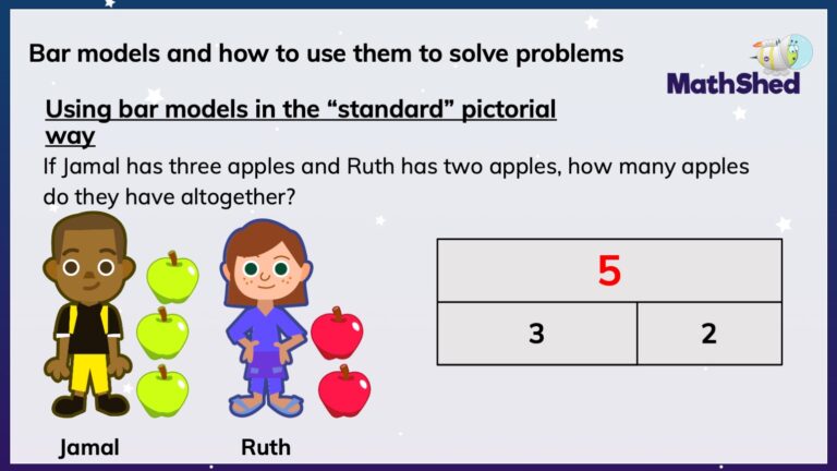 What are bar models and how to use them to solve problems - EdShed