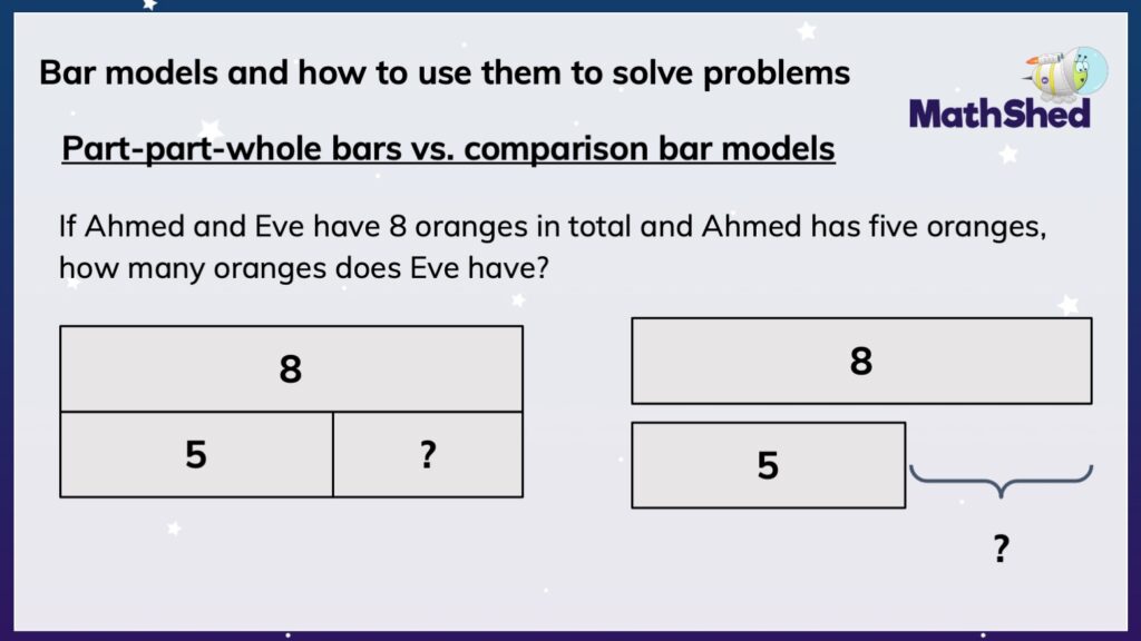 bar model problem solving year 4