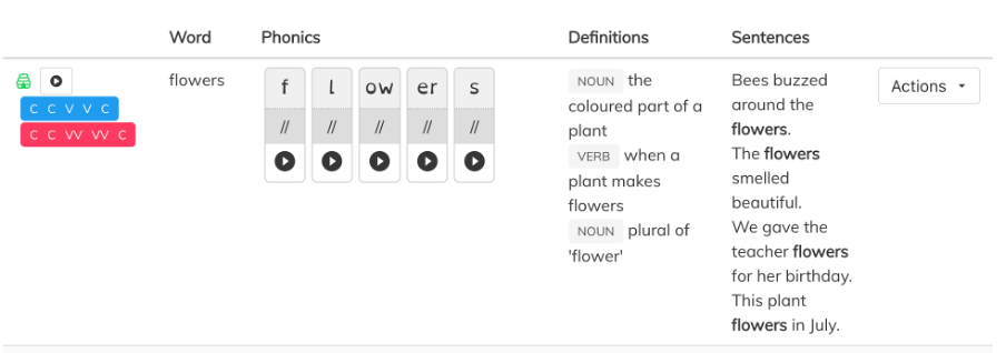 Spelling pattern example