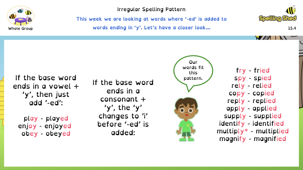 Example of Spelling patterns found in Spelling Shed powerpoint