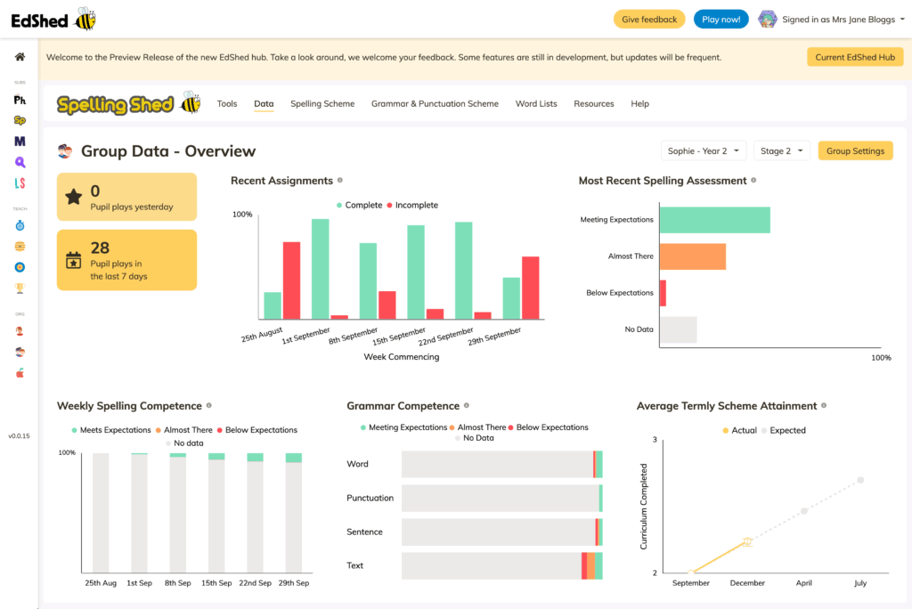 Spelling Shed's Group Data - Overview page displaying recent assignments, most recent spelling assessment, weekly spelling competence, grammar competence, average termly scheme attainment.